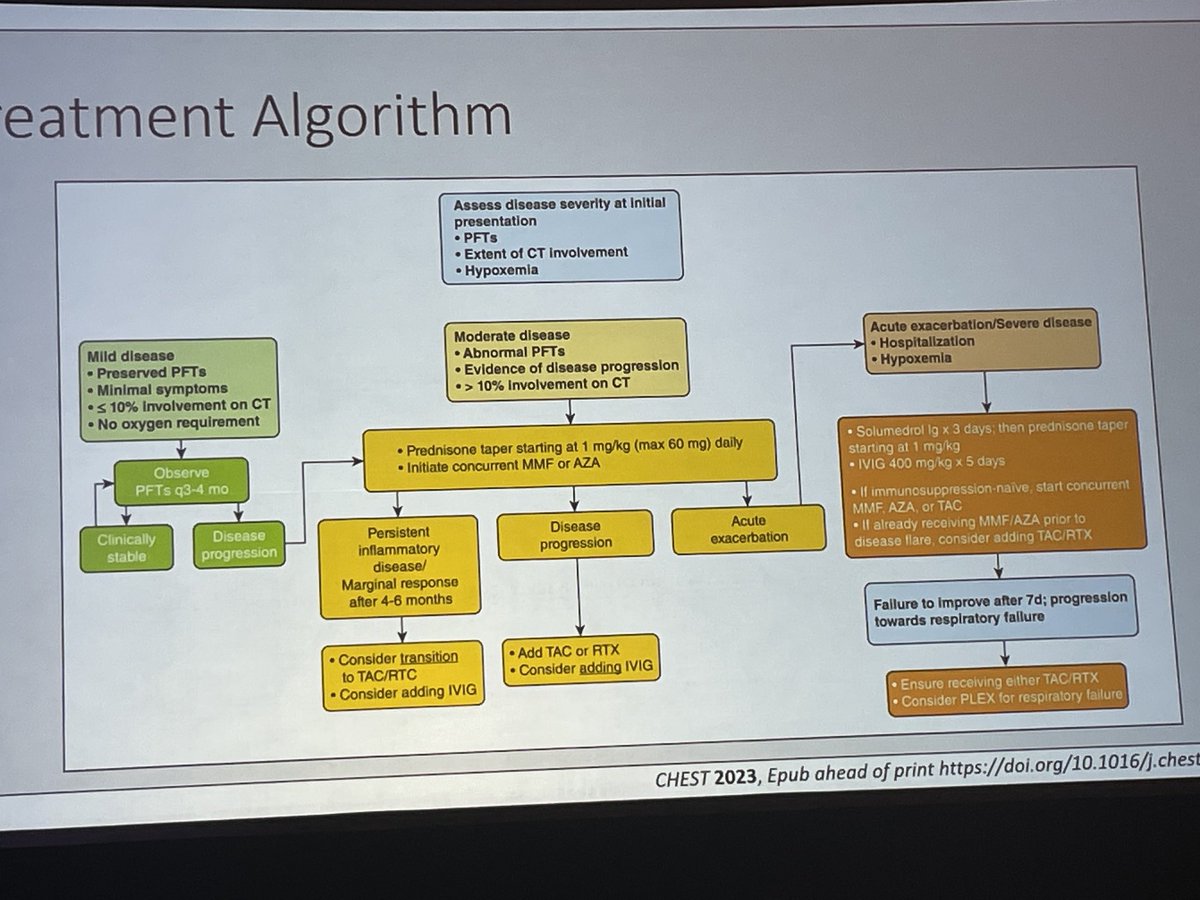 Moderate ILD in myositis:
Prednisone 1 mg/kg (up to 60 mg)
+ MMF or AZA
Consider add tacro, RTX, IVIg

No difference bw MMF/AZA, trend toward more deaths in AZA group
RIM trial: RTX 24% FVC improvement tho not prim endothelial
Tacro: good non-random data
⁦<a href="/RheumNow/">Dr. John Cush</a>⁩ #ACRX23