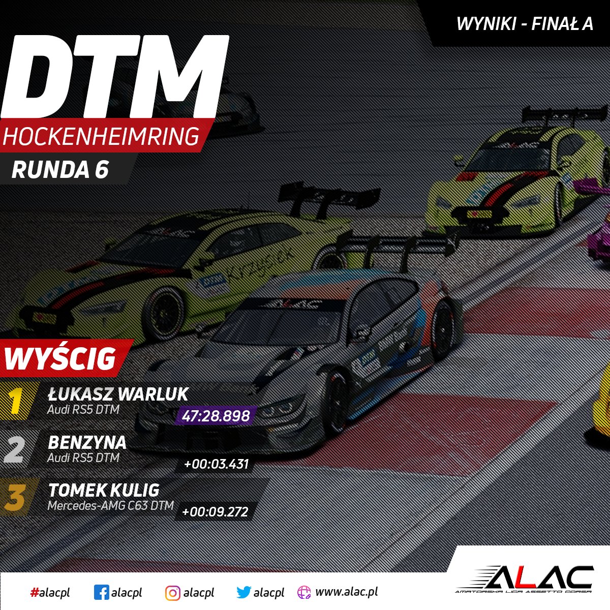alacpl's tweet photo. Rywalizacja na legendarnym niemieckim torze Hockenheimring była zacięta a oto jej ostateczne wyniki!
Pełne wyniki wyścigu znajdziecie tutaj:
https://t.co/CJESE60P3r

#alacpl #alac #DTM #Hockenheim #sprint #race #esport #racing #esports #assettocorsa #assetto #simracing #simrace https://t.co/pyhSR2yQIc