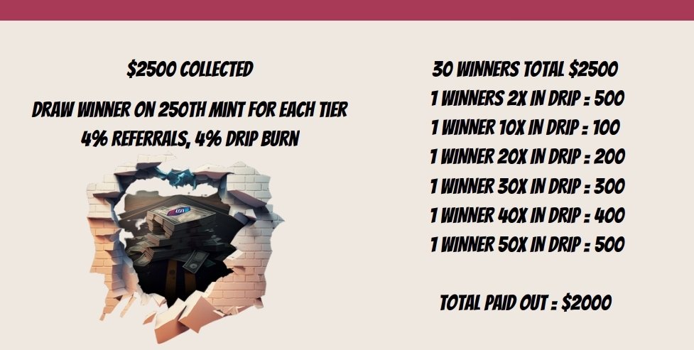 TheSpotDotMoney's tweet photo. 80% Drip 4% Referral 4% Burn =88%
12% Marketing/Team  #WinDrip #Drip #DripNetwork #Mint2Play #TheSpot #DRIPCOMMUNITY https://t.co/21PCWIVqKl