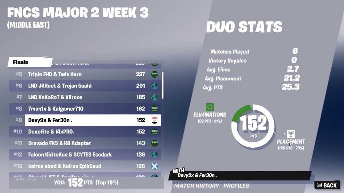 9th week 3 finals 🏆