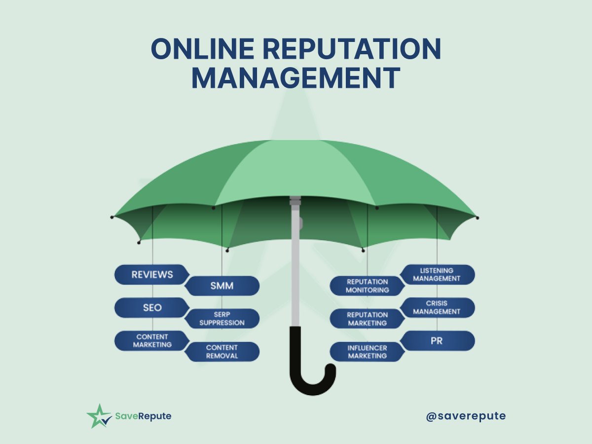 Saverepute's tweet photo. Online reputation management is a continuous process that involves monitoring and adjusting a business's digital presence to maintain a positive image aligned with its values and goals.
.
.
.
#onlinereputationmanagementmarket #onlinereputationmanagementcompany #saverepute https://t.co/YZXi60uKMa