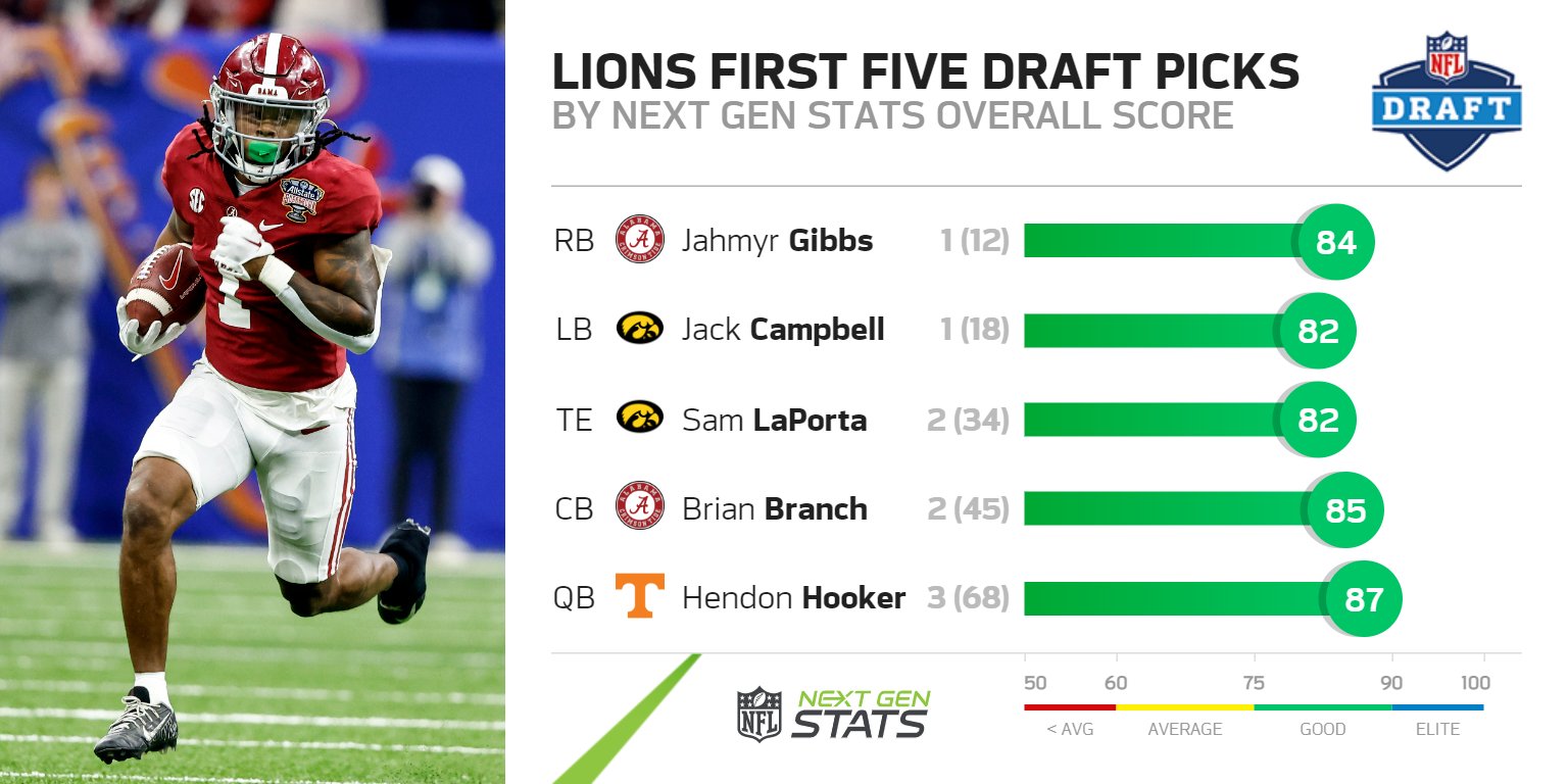 detroit lions draft picks
