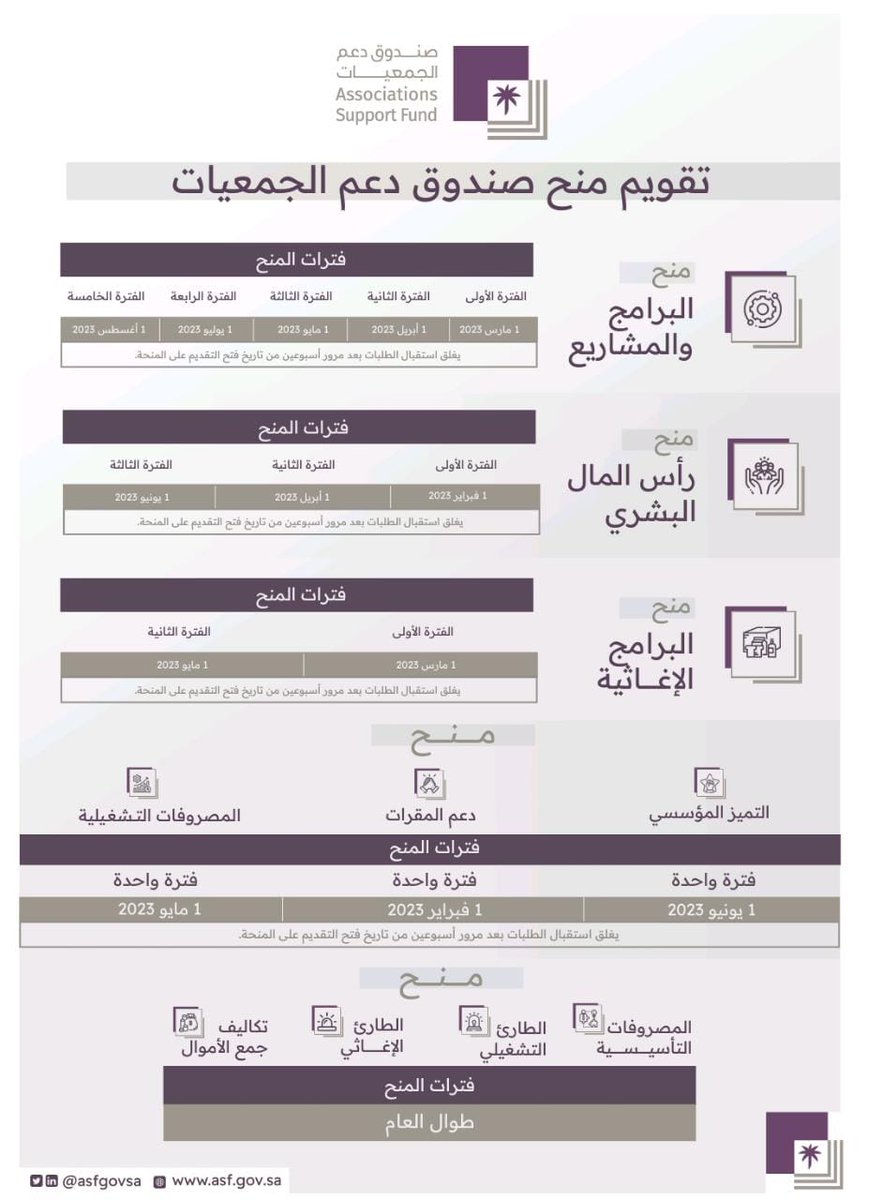 مهارات التنموية للاستشارات وبناء القدرات tweet media