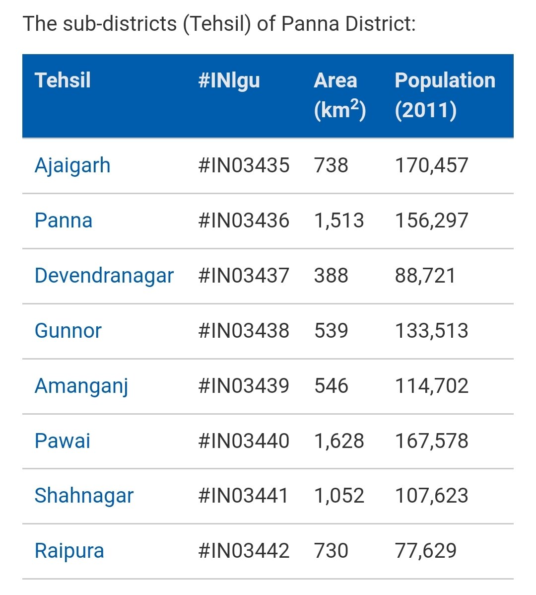 SoCapIndia's tweet image. Panna has #IN_coding hashtag #IN426
india.actor-atlas.info/ddb:panna