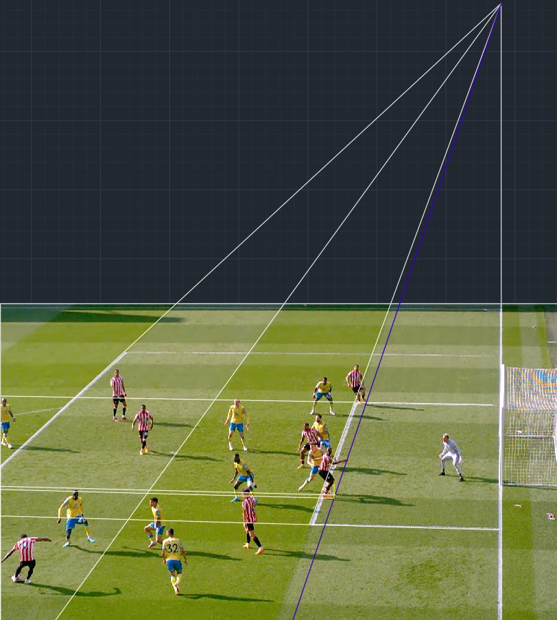 FutOffsides's tweet photo. ❌Closest play of the season so far. Ivan Toney was, by our analysis, millimiters offside. He interfered with the goalkeeper's view in Brentford's winning goal against Nottingham Forest. 

VAR did allow the goal as it is in the margin of error of their system. https://t.co/asTEbdKOhH