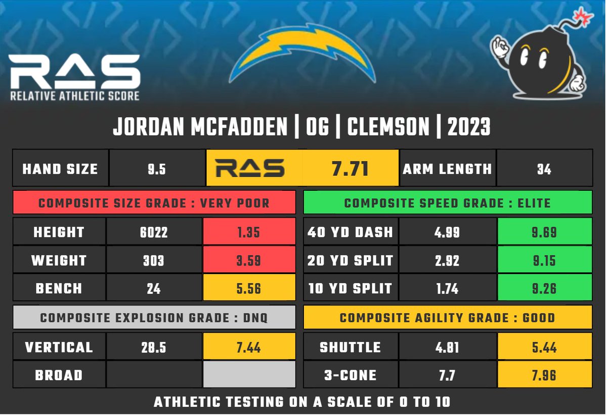 kent-lee-platte-on-twitter-jordan-mcfadden-was-drafted-with-pick-156