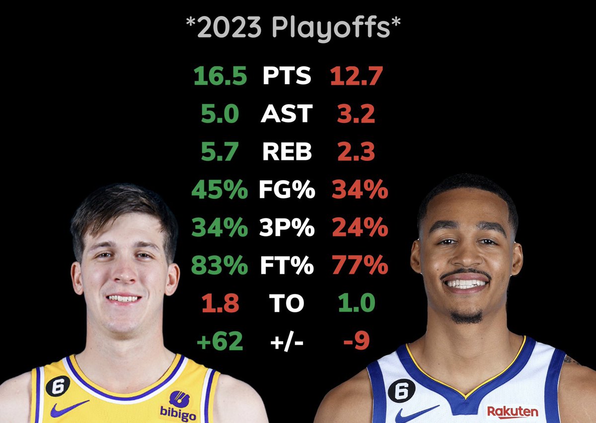 LakeShowYo's tweet photo. it’s time to have a discussion https://t.co/7WCyi2bu3L