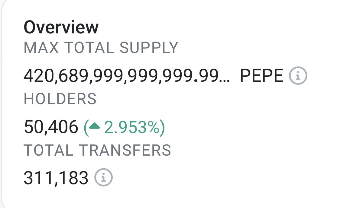 celebrating 50,000 holders in our first 15 days since launch today🐸 

this is just the beginning for $pepe

thank you to each and everyone of you joining us on this revolution
