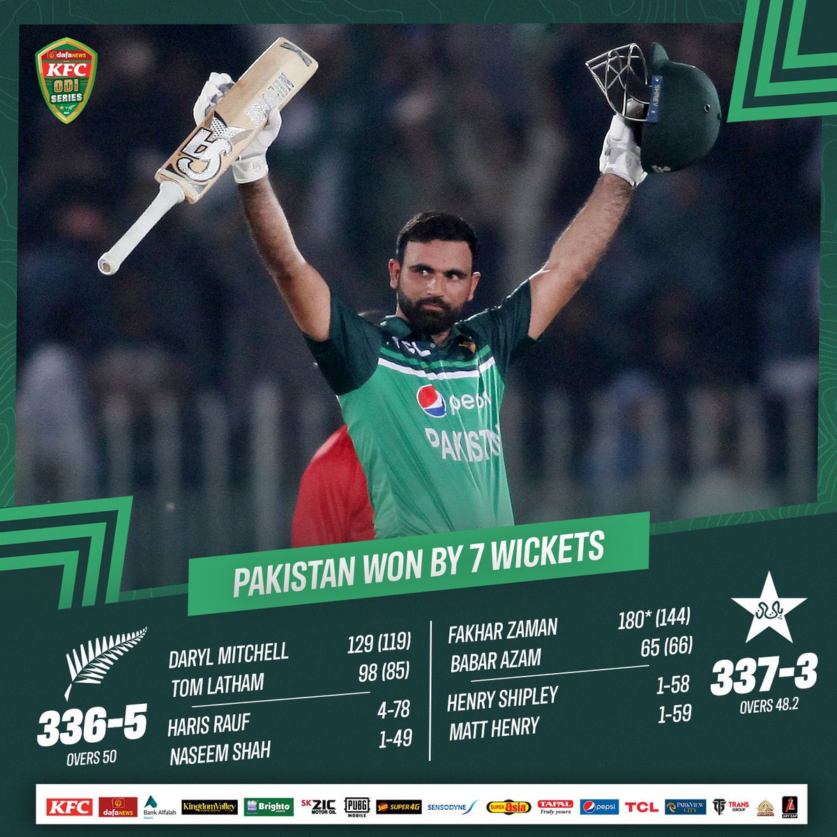 OmarLangah's tweet photo. Another Brilliant knock by @FakharZamanLive . 2nd highest run-chase for Pakistan #PAKvNZ https://t.co/nRSOJI8uz5