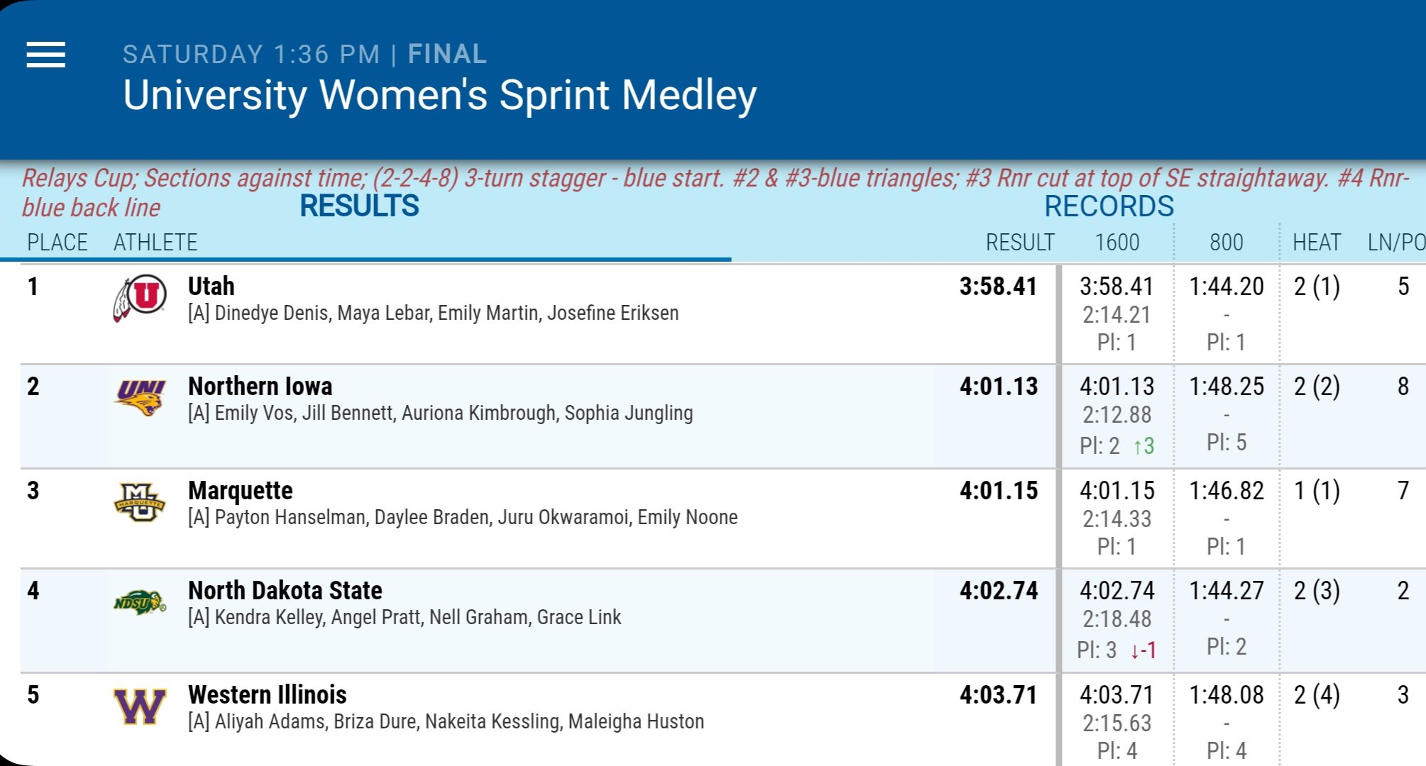 Marquette TF/XC on Twitter "Drake Relays Women's Sprint Medley Relay