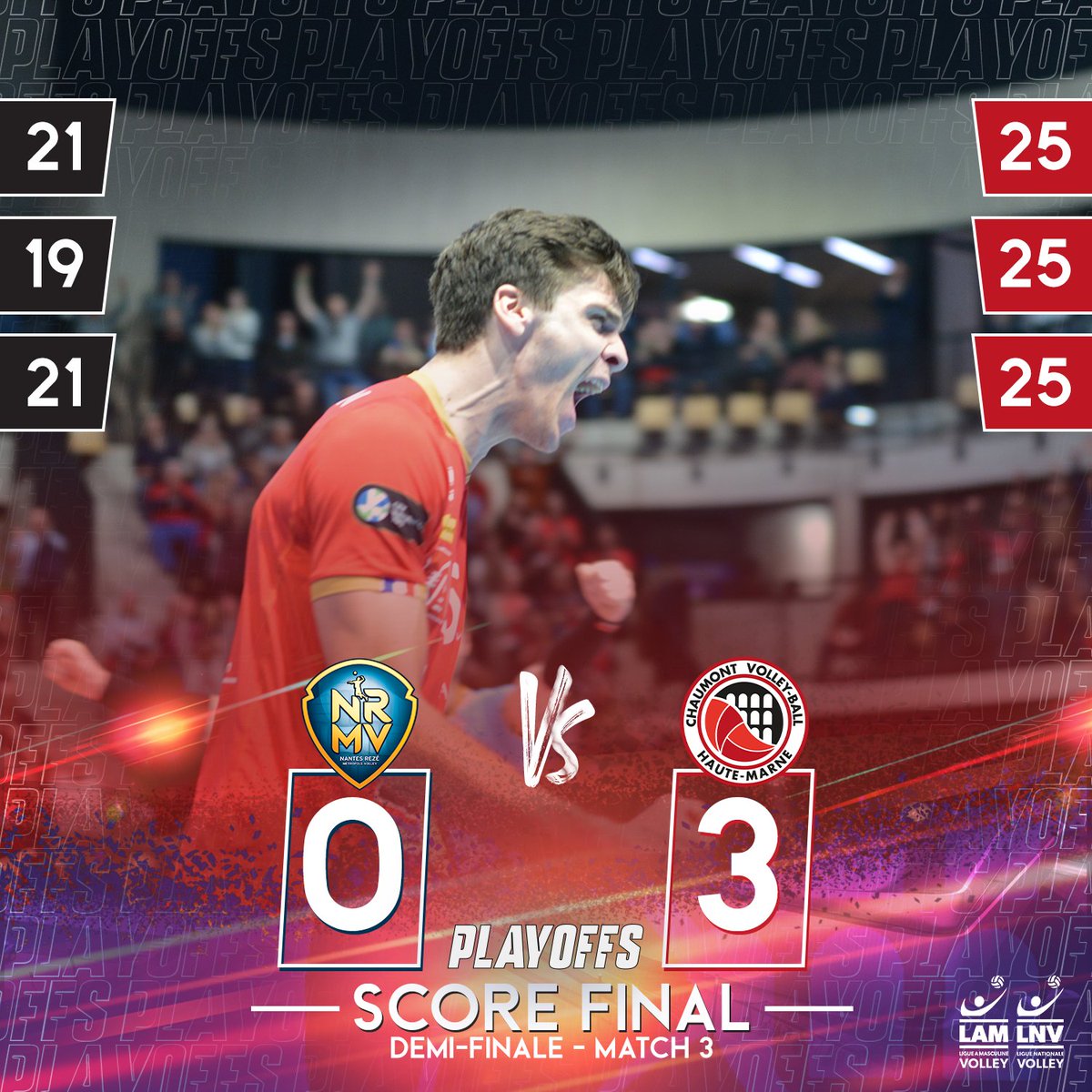 Après les deux dernières manches impériales face au @NRMV44  , après avoir été mené 1 manche à rien, le CVB52 file rejoindre <a href="/ToursVolleyBall/">Tours Volley Ball</a>  en FINALE !
#cvb52 #volleyball #Playoffs
#chaumont #ensemble #errea #palestra #LNV