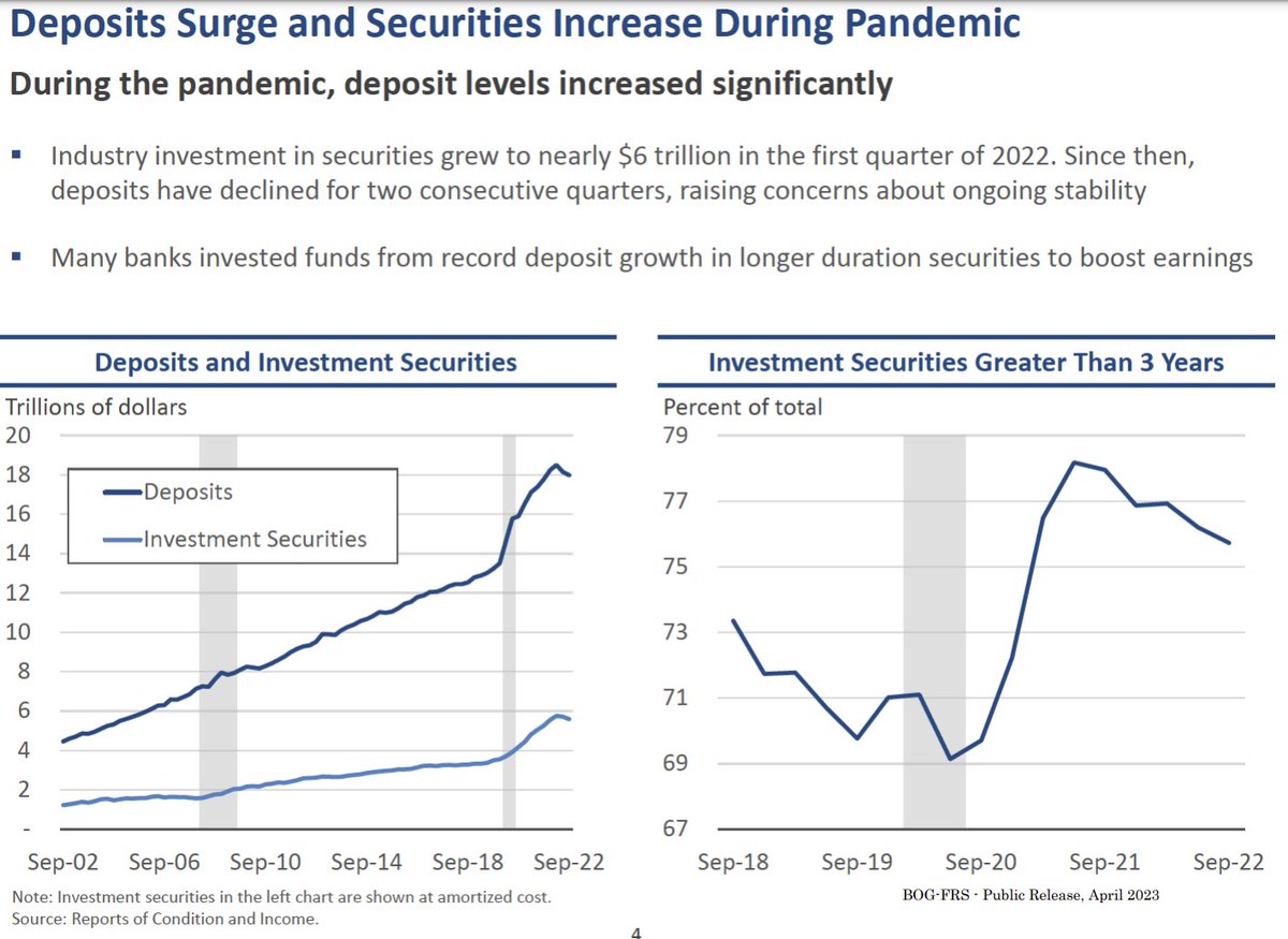 the staffers literally laid the whole thing out...

from page 4 of the presentation on Feb 14 to the Fed Board: