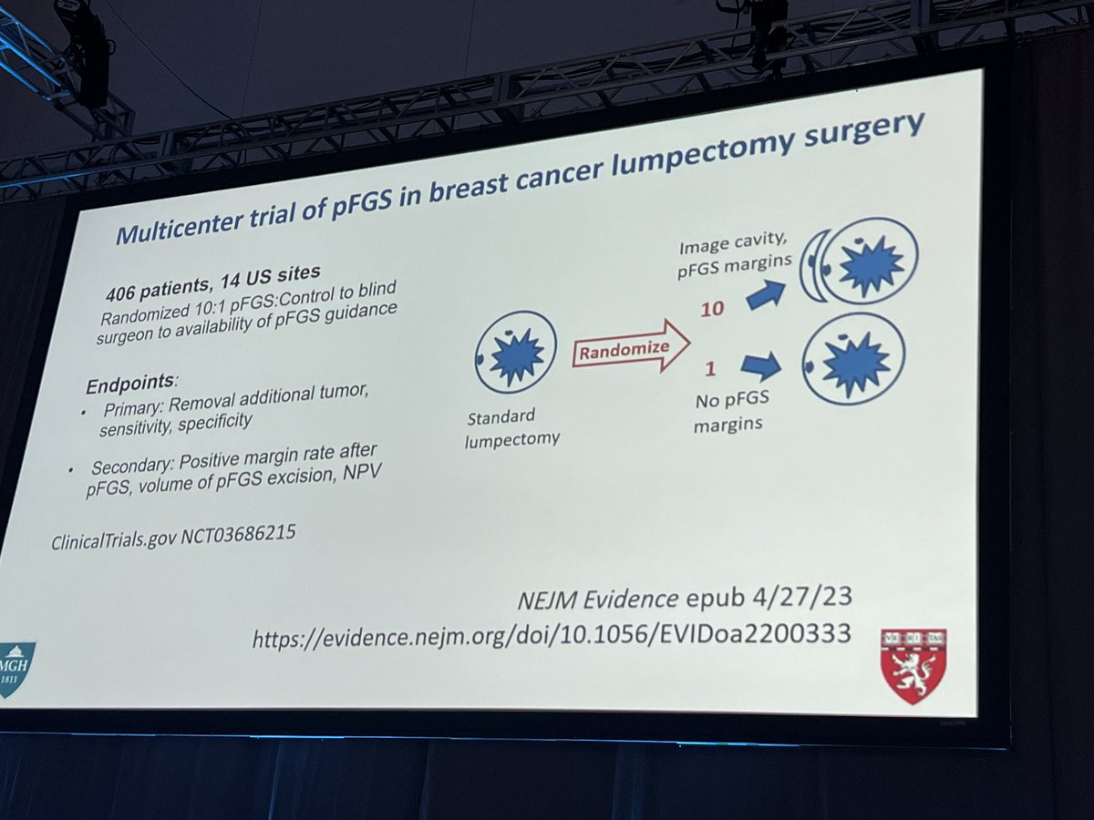 puneetsinghmd's tweet photo. Dr. Barbara Smith @MGHSurgery presents multicenter study of pFGS, fluorescent agent for lumpectomy surgery and margin assessment #ASBrS23 @ASBrS @KellyKhunt @DrShelleyHwang @DrStephValente @wapnir 1/2 https://t.co/UT6eC0EqPO