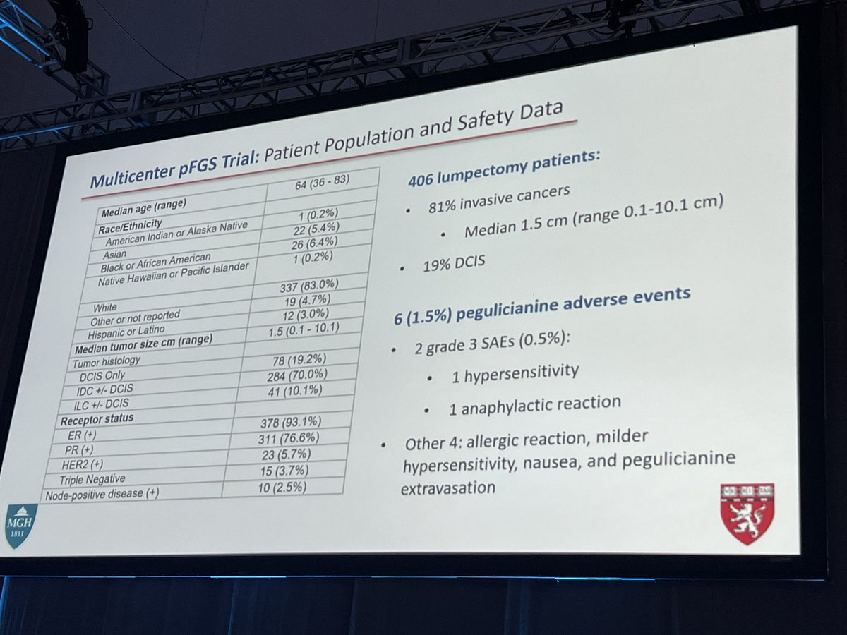 puneetsinghmd's tweet photo. Dr. Barbara Smith @MGHSurgery presents multicenter study of pFGS, fluorescent agent for lumpectomy surgery and margin assessment #ASBrS23 @ASBrS @KellyKhunt @DrShelleyHwang @DrStephValente @wapnir 1/2 https://t.co/UT6eC0EqPO