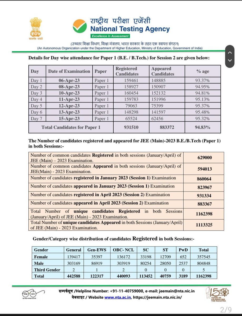 national-testing-agency-on-twitter-jee-main-2023-highlights