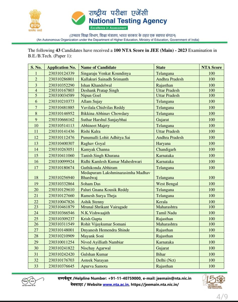NTA_Exams's tweet photo. JEE (Main) 2023 highlights https://t.co/tnVmaDGS6g