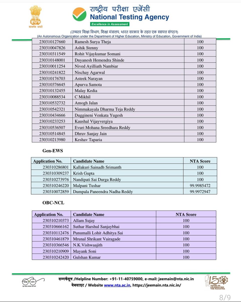 NTA_Exams's tweet photo. JEE (Main) 2023 highlights (contd..) https://t.co/vhWvJewwWz