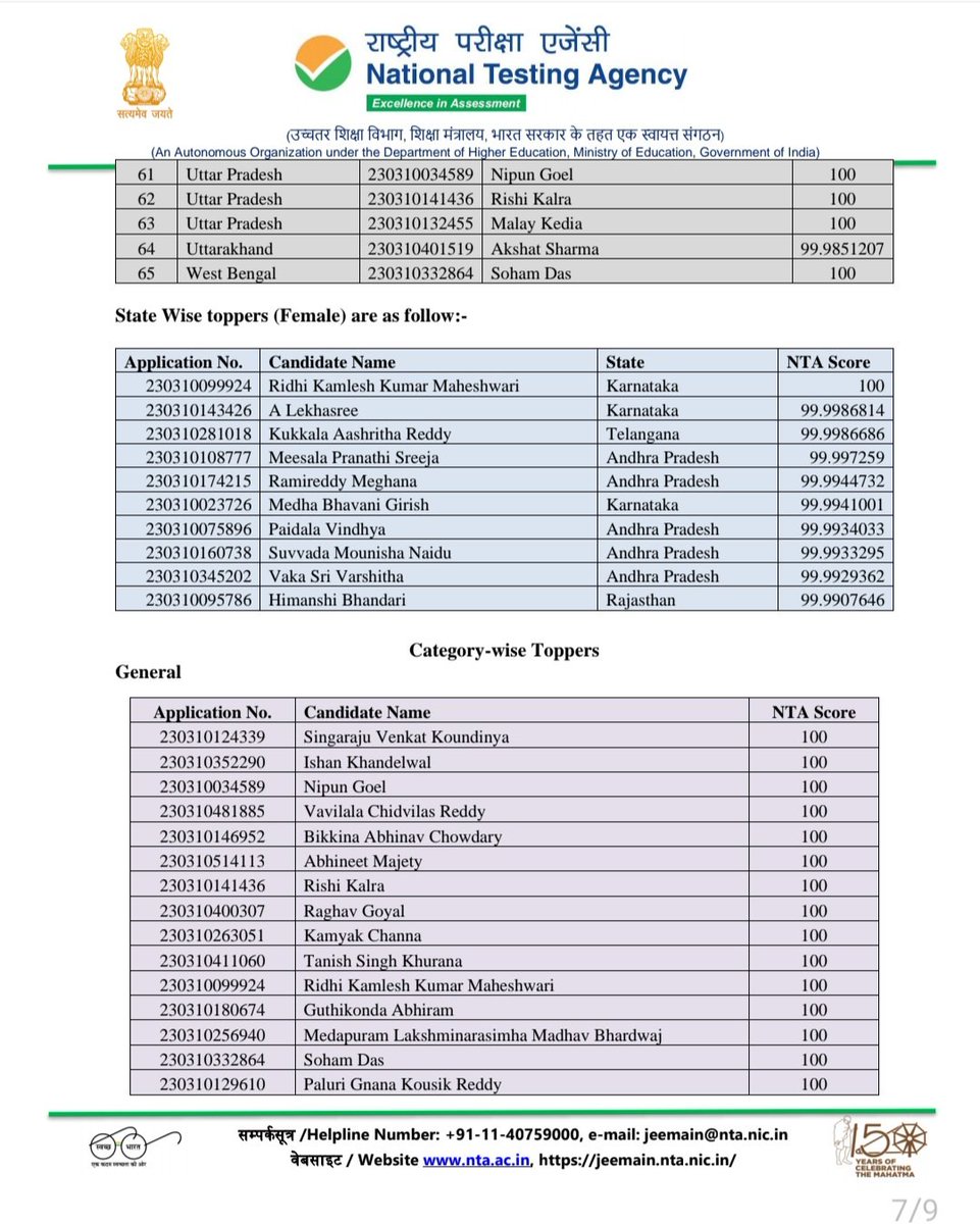 NTA_Exams's tweet photo. JEE (Main) 2023 highlights (contd..) https://t.co/vhWvJewwWz