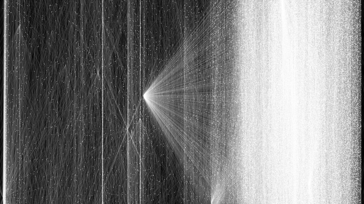 Sample of 100,000 Ethereum NFT transfers

From 2017 to 2023 (left-right)

(dots ~ wallets; lines ~ transfers)