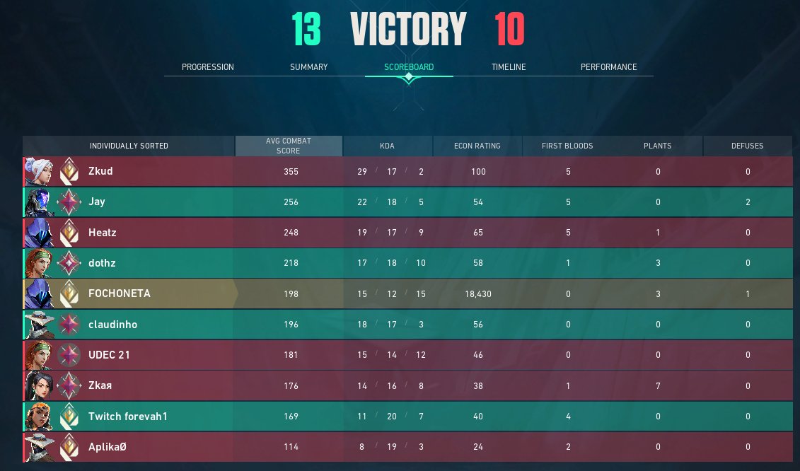 CUANDO QUIERAN APRENDER DE ECO RATING EN EL VALO ME LLAMAN. 
Fuera de meme ultie con omen, lo cancelé y de la nada me cai del mapa, no lo grabe lpm