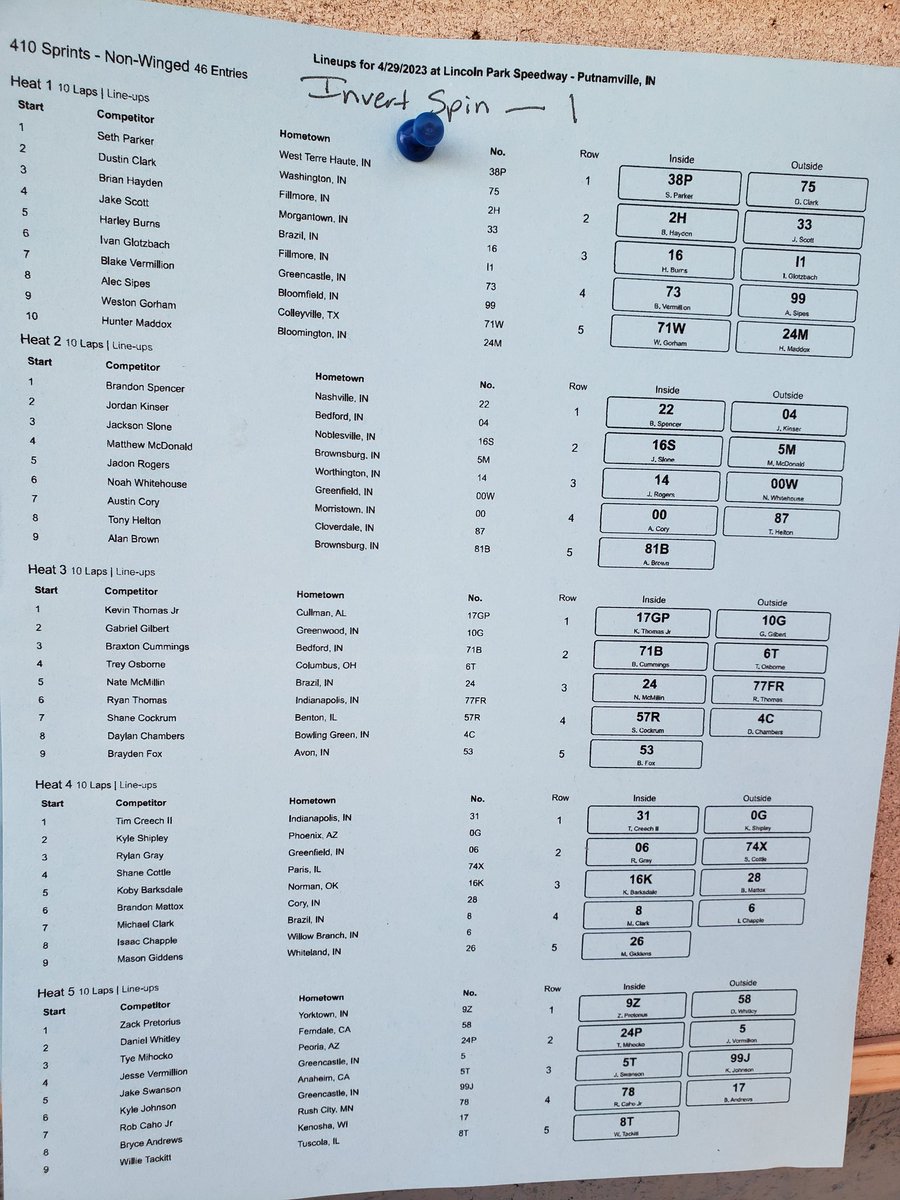 jpmotorsports24's tweet photo. 46 sprint cars at @LincolnParkSpee. @Tye_Mihocko qualified 3rd in the 5th group & will start 3rd. Top 3 transfer to the A main! #assingear https://t.co/PA4iyUsjmT