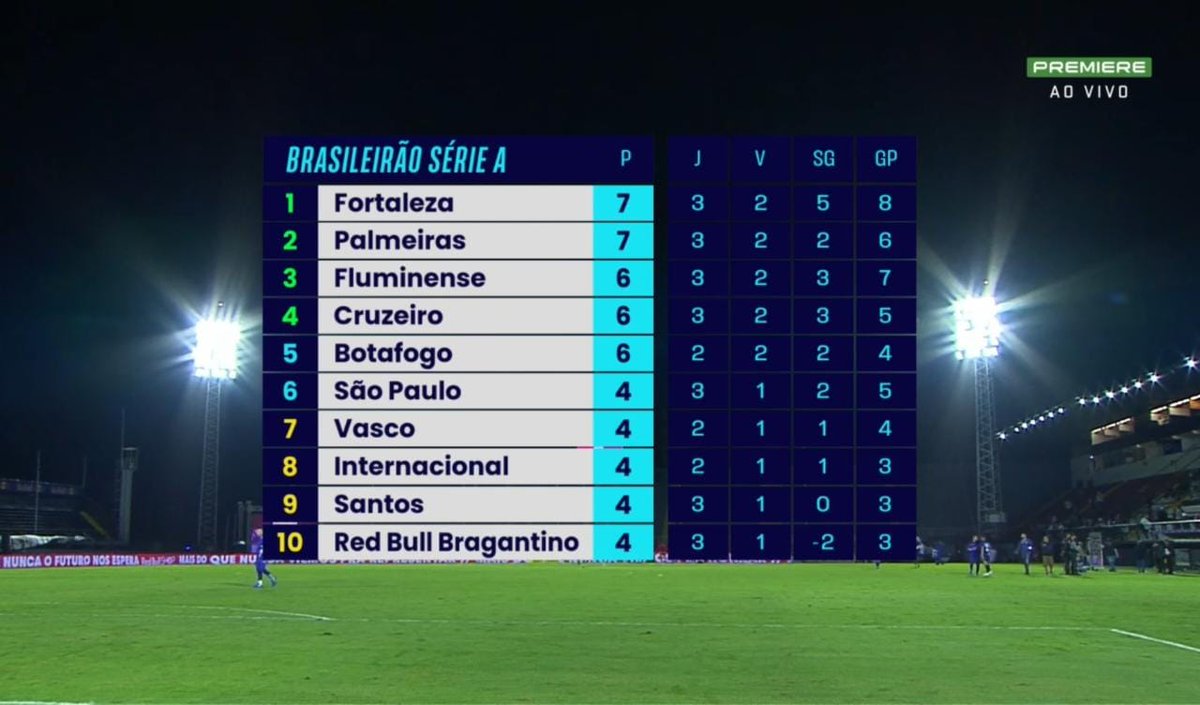 Cruzeiro's tweet photo. Alô, G4 do @Brasileirao!  
Que saudade a gente tava docê. 
VOLTAMOS 🦊💙 https://t.co/ZsVpVBBGqK