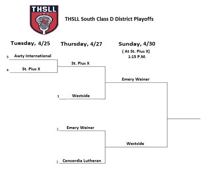 THSLL South Classes B, C and D. tweet media