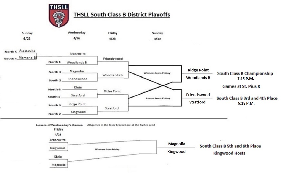 South Playoffs
