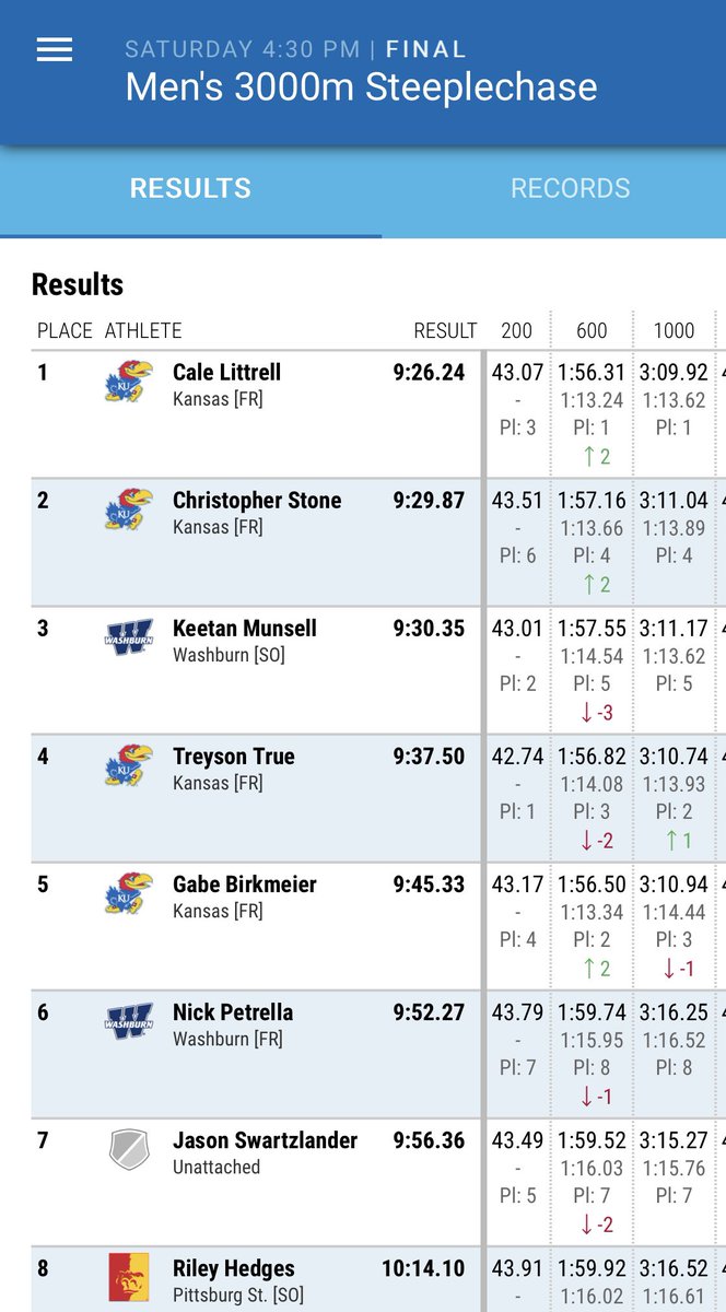 Kansas Track & Field x Cross Country tweet media