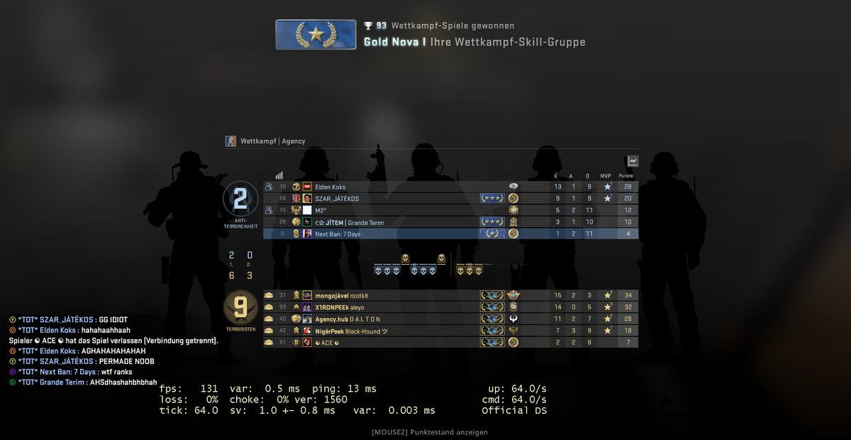 GeorgKuehr's tweet photo. @valvesoftware  @CounterStrike wtf, for real... wtf https://t.co/gChWkLFE3r