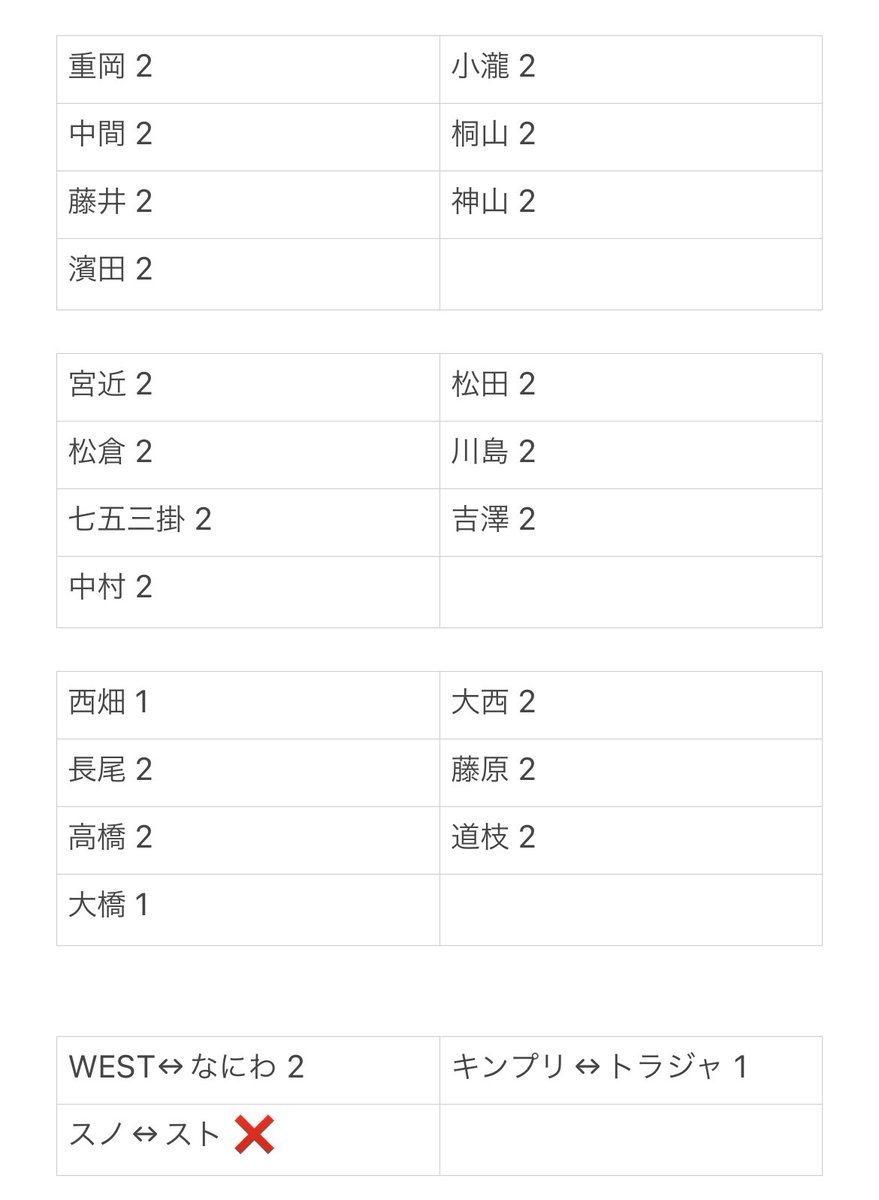 fk__51's tweet photo. Myojo 2023 デタカ交換 Spring エールカード

【求】松村北斗(大のみ)
【譲】画像参照、過去物(お探しします)

大2購入済み、郵送のみ、比率違い可、2:2〜
顔好き、過去物纏めての交換可能
  
お気軽にお声掛けください。
#Myojoデタカ交換  #Myojo6月号交換 #Myojoデタカ交換2023 https://t.co/I6h7uT5oPT