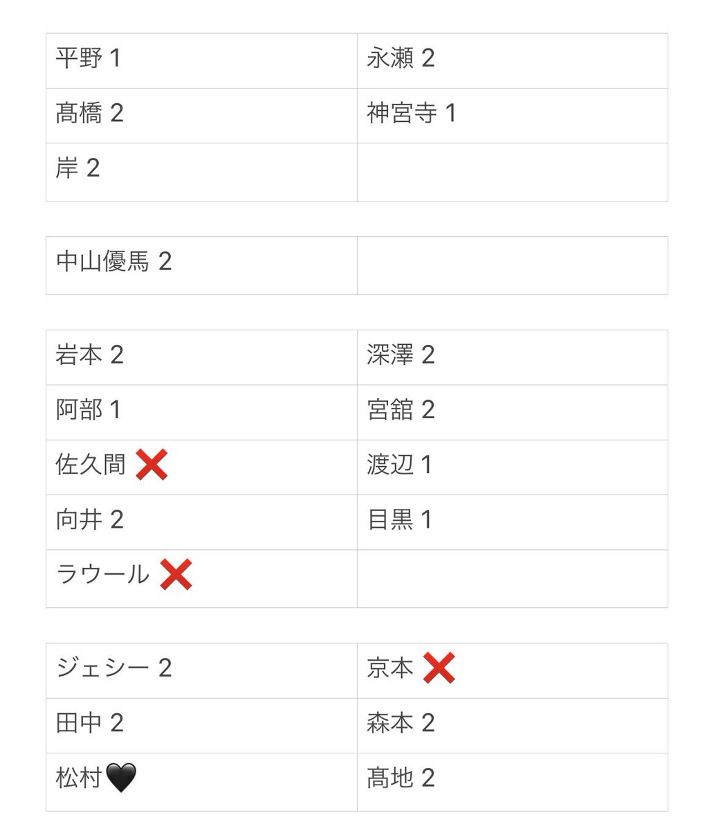 fk__51's tweet photo. Myojo 2023 デタカ交換 Spring エールカード

【求】松村北斗(大のみ)
【譲】画像参照、過去物(お探しします)

大2購入済み、郵送のみ、比率違い可、2:2〜
顔好き、過去物纏めての交換可能
  
お気軽にお声掛けください。
#Myojoデタカ交換  #Myojo6月号交換 #Myojoデタカ交換2023 https://t.co/I6h7uT5oPT