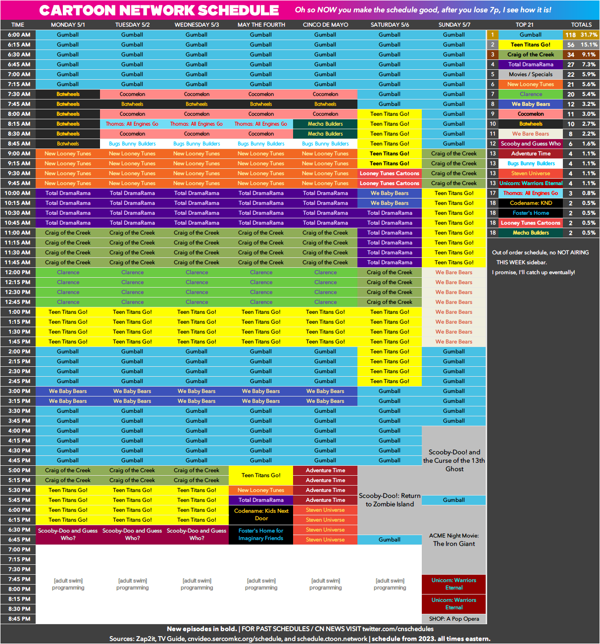 CNBRArchive on X: Cartoon Network Brasil - Programação de 25/05 até  31/05/20 (S22)  / X