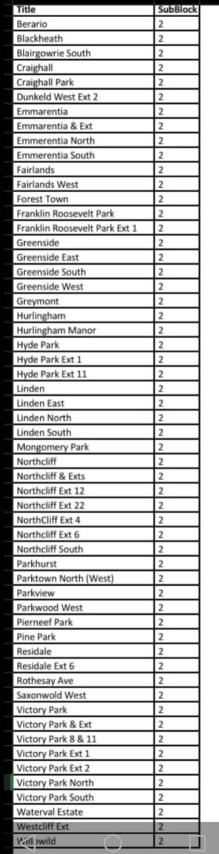 CityPowerJhb's tweet photo. #Stage 4 is in progress until 05h00 on Sunday morning.
Blocks 6, 10, 14 & 2 will be loadshed from 04h00 until 05h30.
Extra 30 minutes is added to allow the process of restoration to take place. ^LP https://t.co/jx9NUv87nW