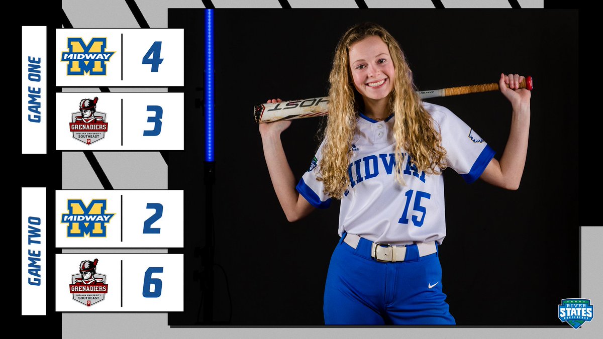 Midway Eagles (@gomidwayeagles) on Twitter photo .<a href="/MidwayUSoftball/">MidwayU Softball</a> gets a split in today's doubleheader with IU Southeast. Won game one on a walk-off before coming up short in the nightcap.
The Eagles move to 27-15 overall and 20-6 in <a href="/RiverStatesConf/">River States Conference</a> play following the split. .<a href="/MidwayUSoftball/">MidwayU Softball</a> gets a split in today's doubleheader with IU Southeast. Won game one on a walk-off before coming up short in the nightcap.
The Eagles move to 27-15 overall and 20-6 in <a href="/RiverStatesConf/">River States Conference</a> play following the split.