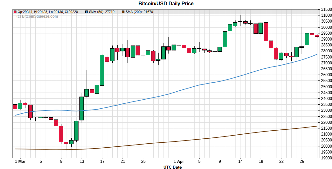 BitcoinSqueeze tweet media