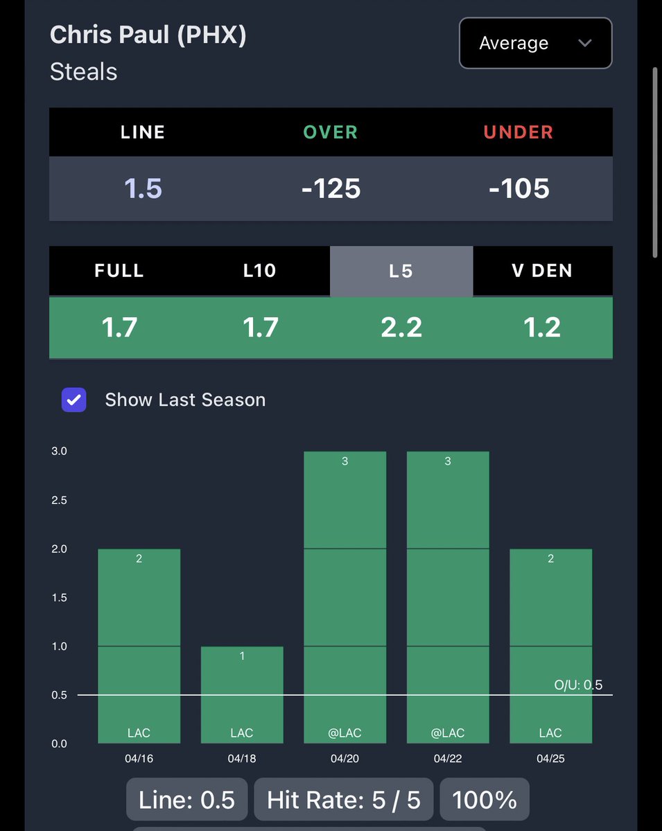 Jason Voorhees on Twitter "RT YourHost_Breezy 💥+380 Steals SGP PHO