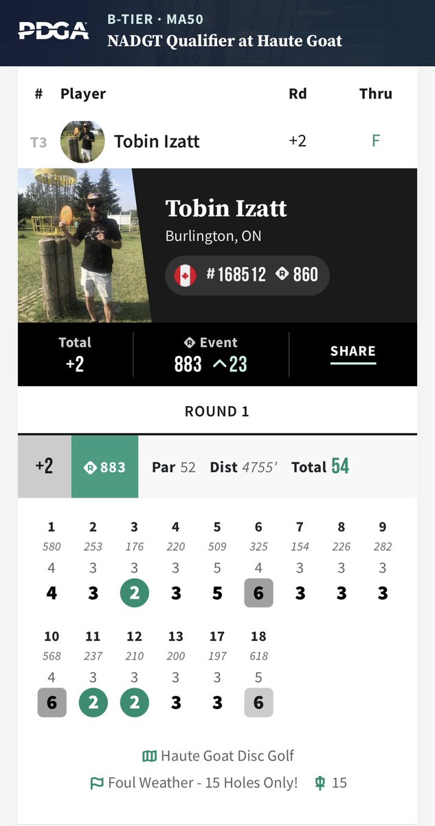Tobinatorx's tweet photo. I’ve played in heavy rain, I’ve played in crazy wind……this was the first event I’ve played with both. Just brutal out there today. Happy with an 883 rating, only sitting 3 strokes back of the lead with the final round tomorrow. #HauteGoat https://t.co/goZFEeDSuE