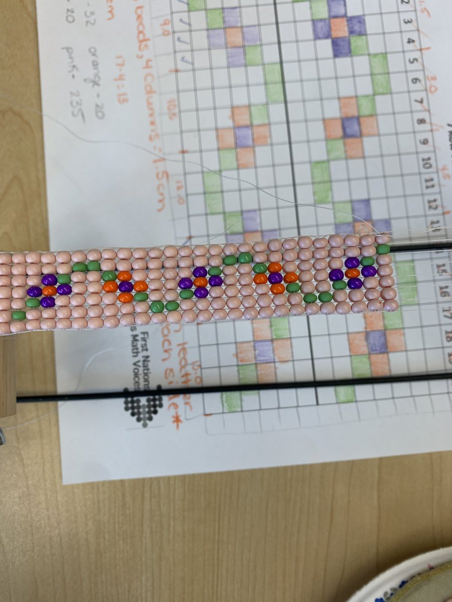 MikeFitz157's tweet image. Honoured to present with @BonnieSears20 Jennifer Parkinson and Liam Sears at the #IKMath2023 conference learning the principles of Métis design, loom beading and algebraic reasoning