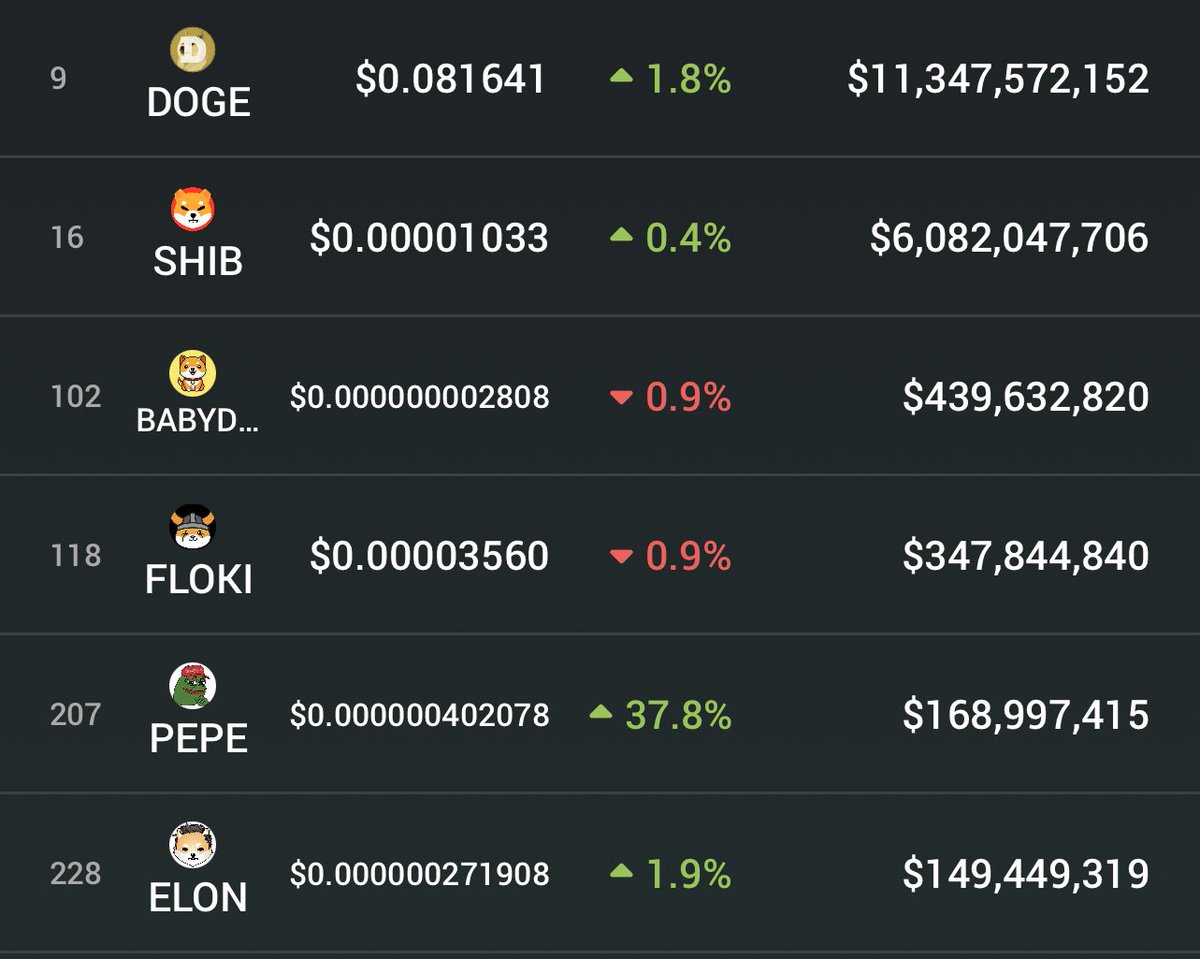 $PEPE JUST KICKED ELON FROM TOP 5 MEME COIN. $FLOKI IS NEXT. SORRY NOT SORRY. 🚀