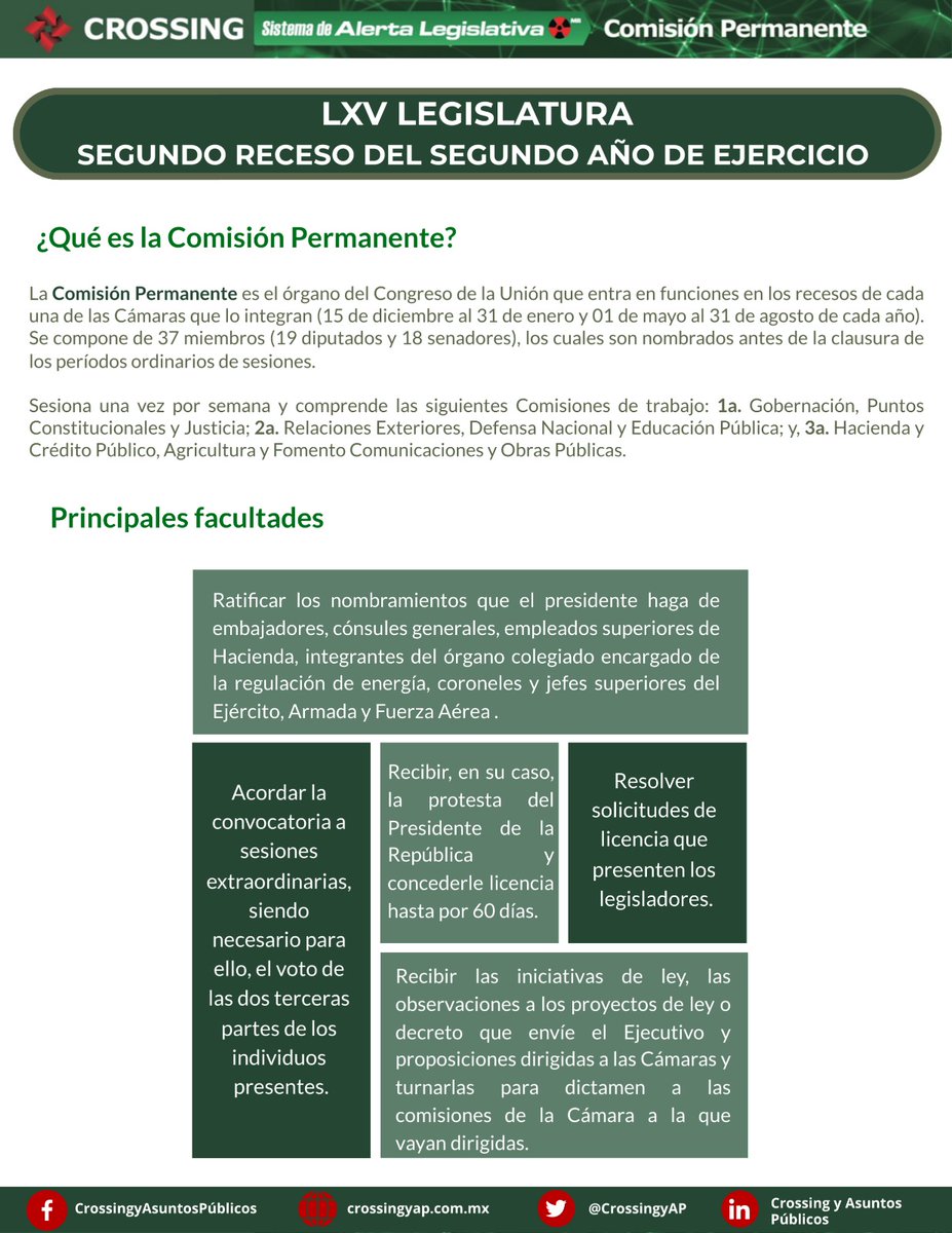 CrossingyAP's tweet photo. ⭕️ #ComisiónPermanente

👇 ¡Consulta aquí! La #MesaDirectiva e Integración de la Comisión Permanente que operará para el Segundo Periodo de Receso del Segundo Año de la #LXVLegislatura, es decir, entre mayo y agosto de 2023.

🌐: https://t.co/q16qgxV9Cp

#CrossingyAP https://t.co/3bszKfXrOP