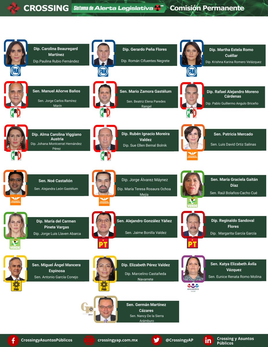 CrossingyAP's tweet photo. ⭕️ #ComisiónPermanente

👇 ¡Consulta aquí! La #MesaDirectiva e Integración de la Comisión Permanente que operará para el Segundo Periodo de Receso del Segundo Año de la #LXVLegislatura, es decir, entre mayo y agosto de 2023.

🌐: https://t.co/q16qgxV9Cp

#CrossingyAP https://t.co/3bszKfXrOP