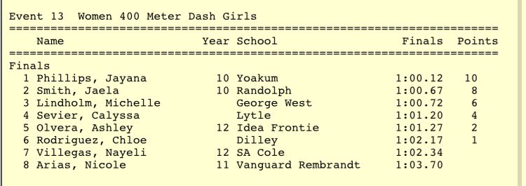 lytle_xc's tweet photo. Congrats to @CalyssaSevier for finishing 4th in 400m. @LoriLwilson23 @LytleAthletics @LytleFootball @RaygosaMark @lytleisd @LytleTrack @coachjojones22 @LytleJHS @Lytlehssoftball @LytleVolleyball @CoachBenavides7 @mayorgonzltx https://t.co/qe8wtIbLuX