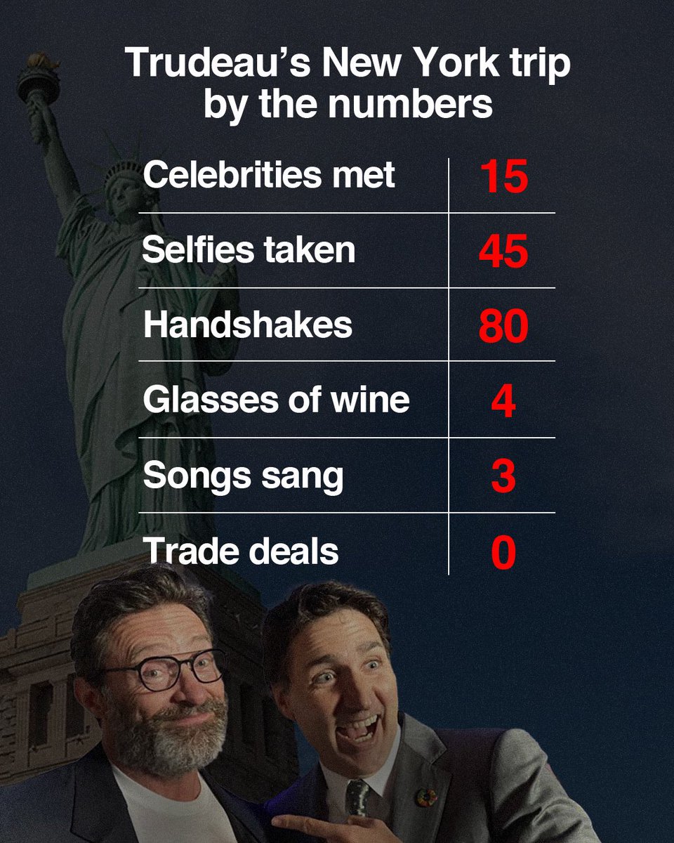PierrePoilievre's tweet photo. Cost of Trudeau’s New York Minute? 

To be announced. https://t.co/cIKYvbH77H