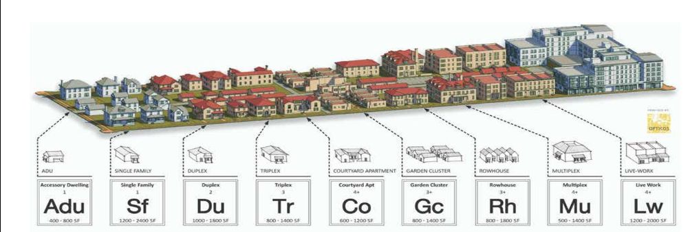REALfairgrowth's tweet photo. Misses the Mark! Middle Housing articles to share with you - https://t.co/ZOLKyUGwVk https://t.co/2yJW5reNwO