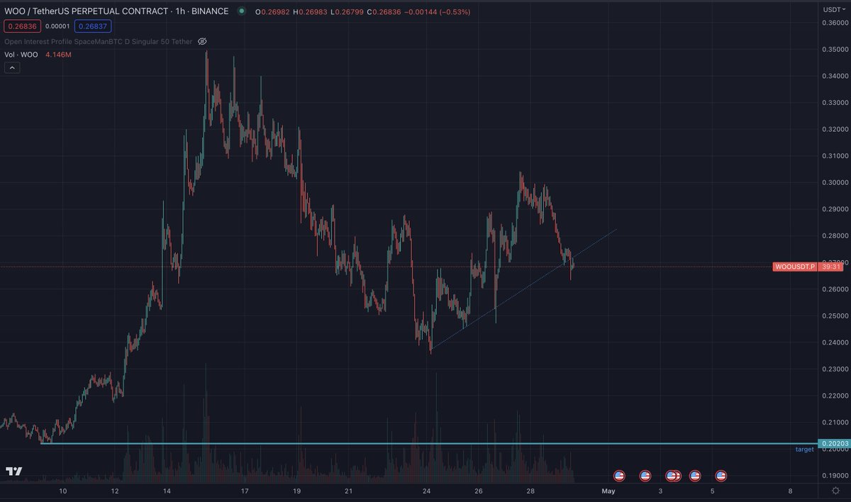 $woo