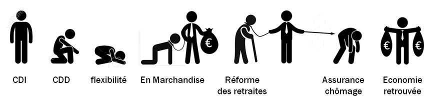 jean151118's tweet image. #CartonsRouges #CartonRouge #CartonRougePourMacron Honteux Ridicule #64ansCestNon