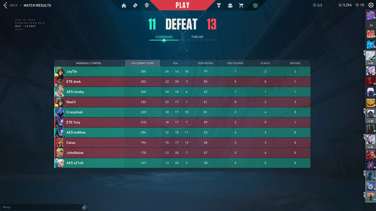 Unlucky Loses aber immerhin hab ich meine eigene Performance hinbekommen. Dutrchwachsener Start in in Premier