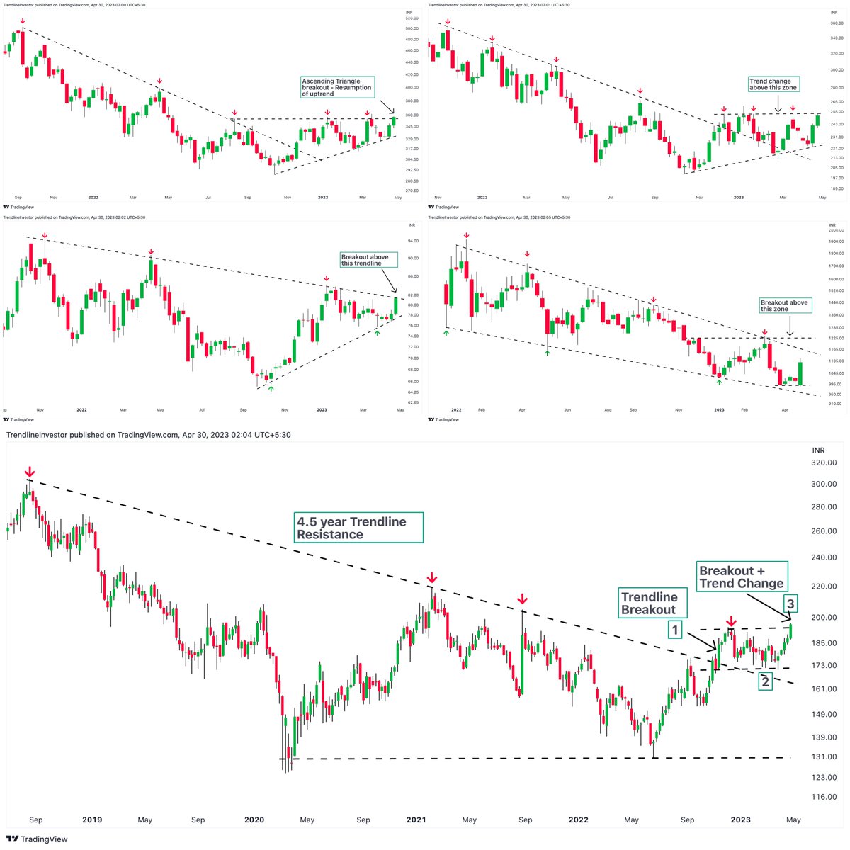 Chartink 5 Years Breakout 