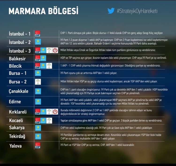 benietiketleme's tweet photo. Büyük küçük demeden herkes paylaşsın.Sadece cbyi almak yeterli değil mecliste de çoğunlu almamız şart #StratejikOyHareketi https://t.co/BjvnZgliRu